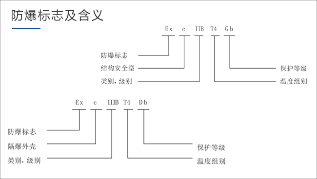 防爆標(biāo)識(shí)及含義
